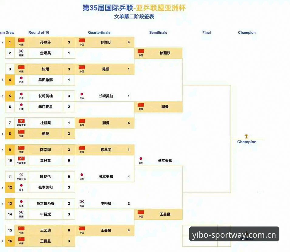 U17世界杯完整观赛指南：中国男女足小组赛程与yibo亿博体育平台深度解析